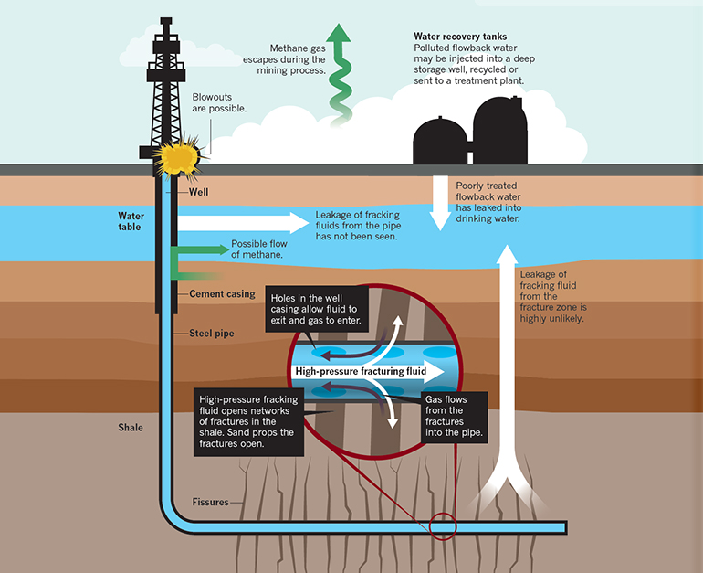 Fracking, Penn$ylvania: An Amerika Scenario
